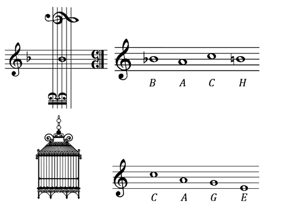 In Germany, the musical note B natural is written as “H” and the note B flat is written as “B”. The two top graphics are a musical pun and cryptogram written by J.S. Bach called the “Bach Motif”, spelling out a four note melody from the four directions. The differences between notes are indicated by the position and key signature of the Alto and Treble Clefs. One could produce a similar melodic motif with the last name of American composer John Cage as shown in the bottom right graphic here.